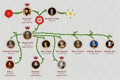 tudor cosa succede|tudor dynasty family tree.